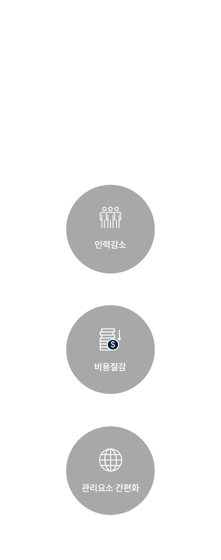 빌딩 관리 솔루션